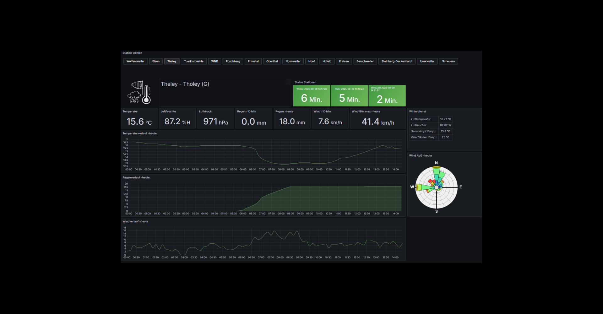Abbildung aktuelles Wetter in Theley/Tholey